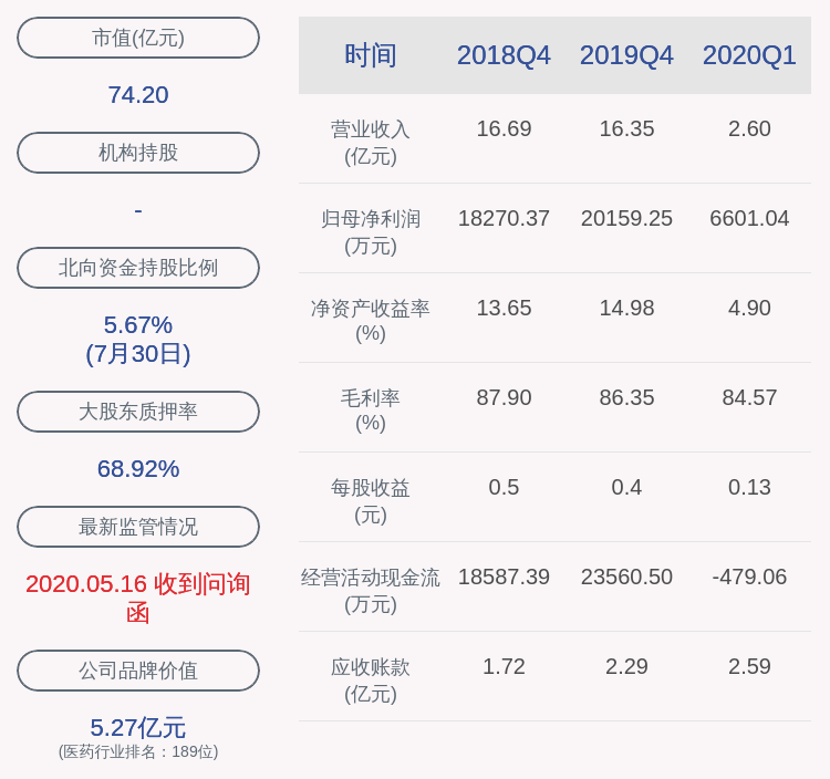 曾健辉|灵康药业：减持计划完成 股东陶灵刚共减持公司股份约713万股