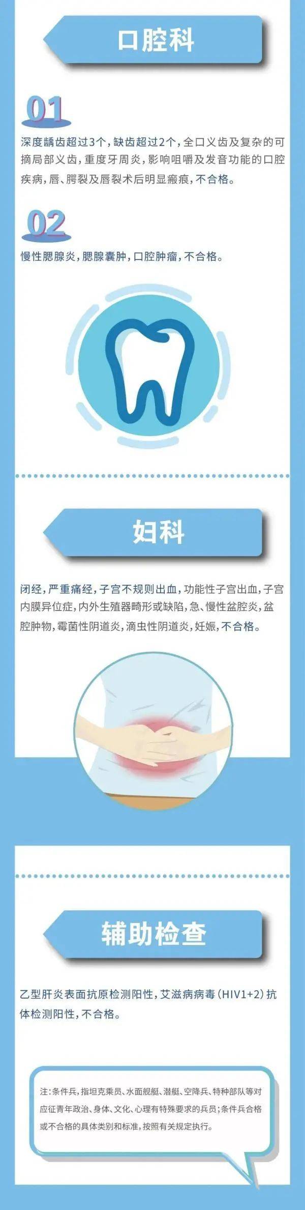 征兵|参军报国！2020全国征兵宣传片震撼发布！体检最新标准来了