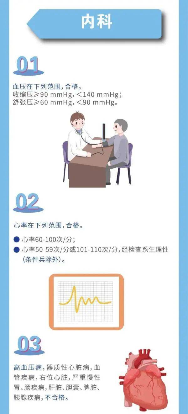 征兵|参军报国！2020全国征兵宣传片震撼发布！体检最新标准来了