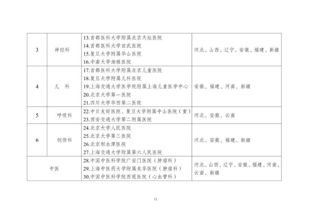 山西|省级最大医院被托管！顶级医院加速将走向区域