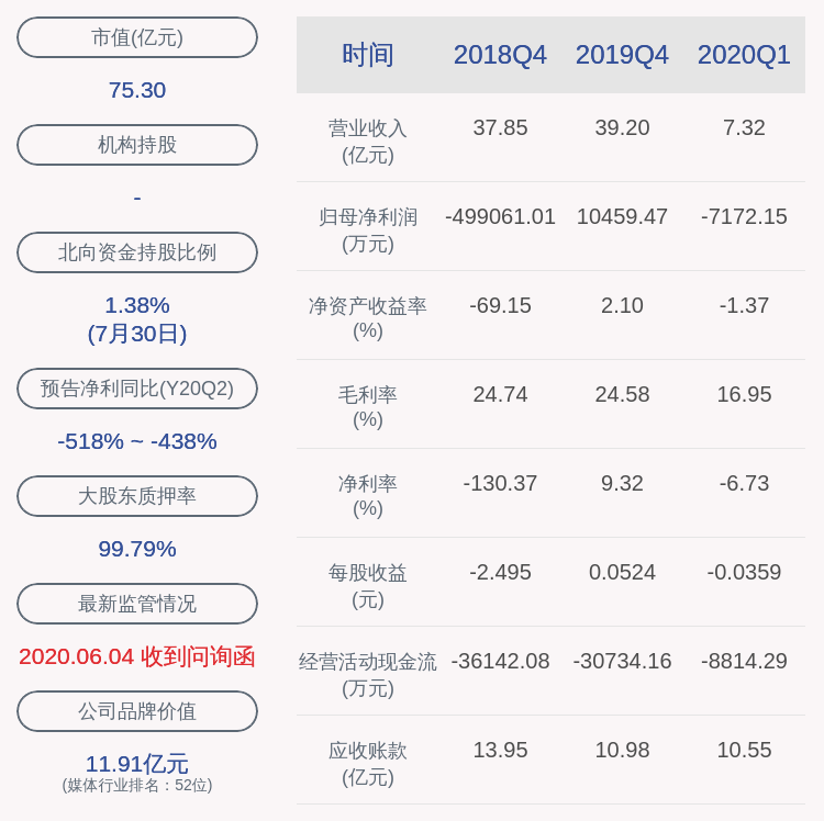 资产|减持！华闻集团：控股股东国广资产被动减持200万股