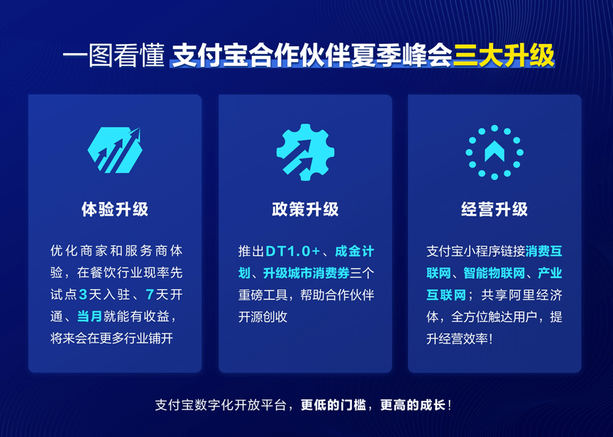 支付寶的「混合流量」打法與商家V字反彈秘訣 科技 第3張