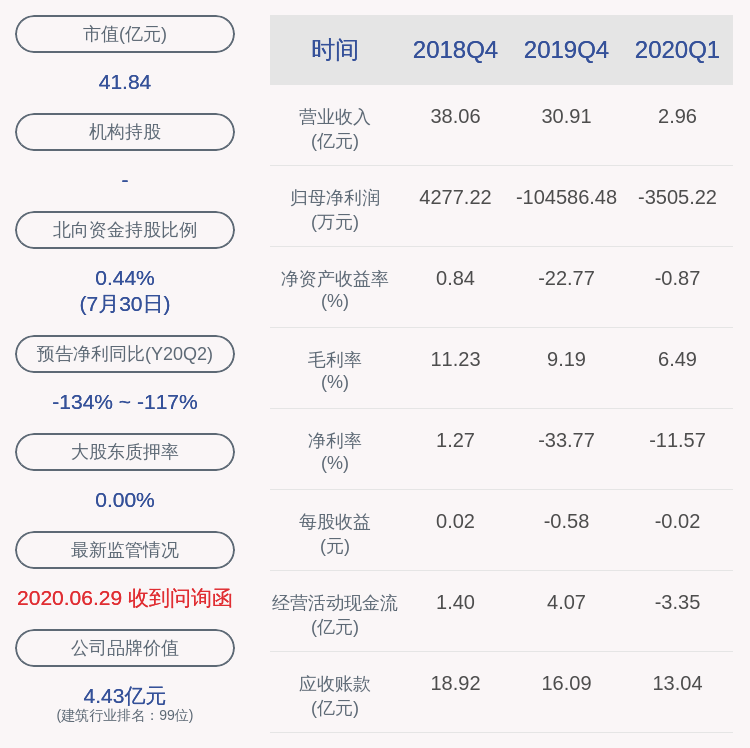 股份|普邦股份：董事叶劲枫、副总裁曾杼减持届满，未减持