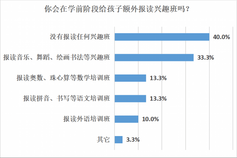 南都|广州拟禁止幼儿园超前教育，南都民调显示支持与反对家长基本相当