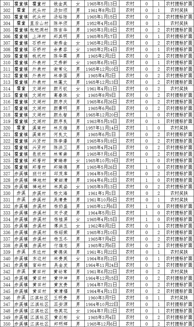 蕉城人口有多少人