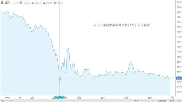 各国gdp数据_财经夜行线0731丨各国经济数据不佳提升市场避险情绪金价重新走强