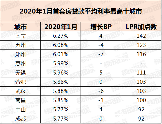 第7次人口普查储姓排多少位_第7次人口普查图片(2)