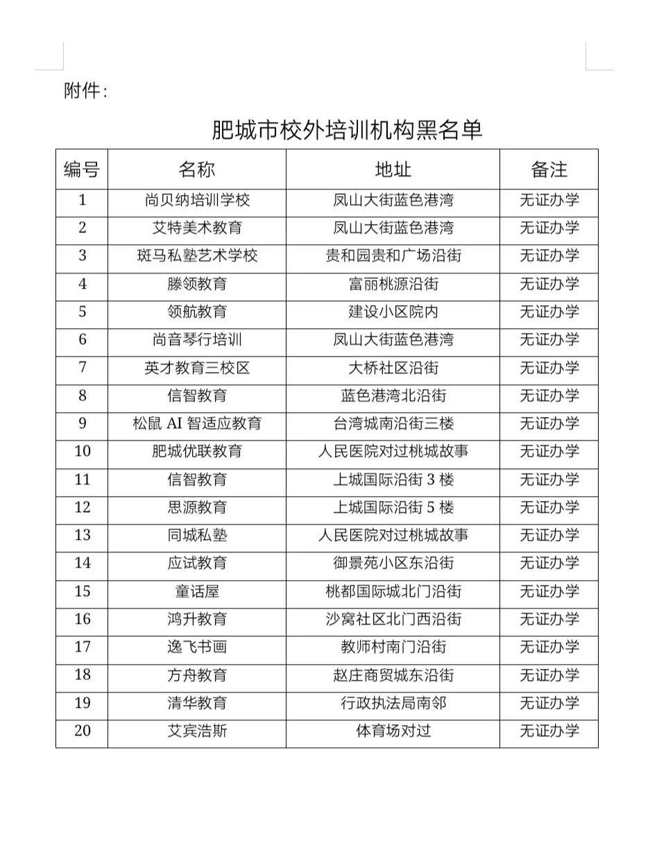 培训|肥城市公布校外培训机构黑名单