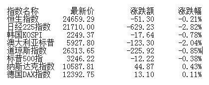 储备项目|收评：A股7月红盘收官沪指涨0.71% 医药科技股强势