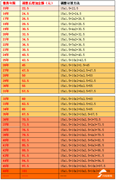 济南出生人口_中国历年出生人口趋势一览 1949 2019