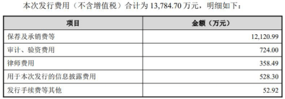 保荐|盟升电子上市首日大涨229%换手率75% 比预期多募5.5亿