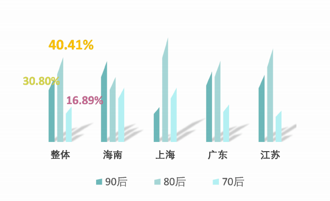 2020海南省三亚市gdp_海南省三亚市地图(2)