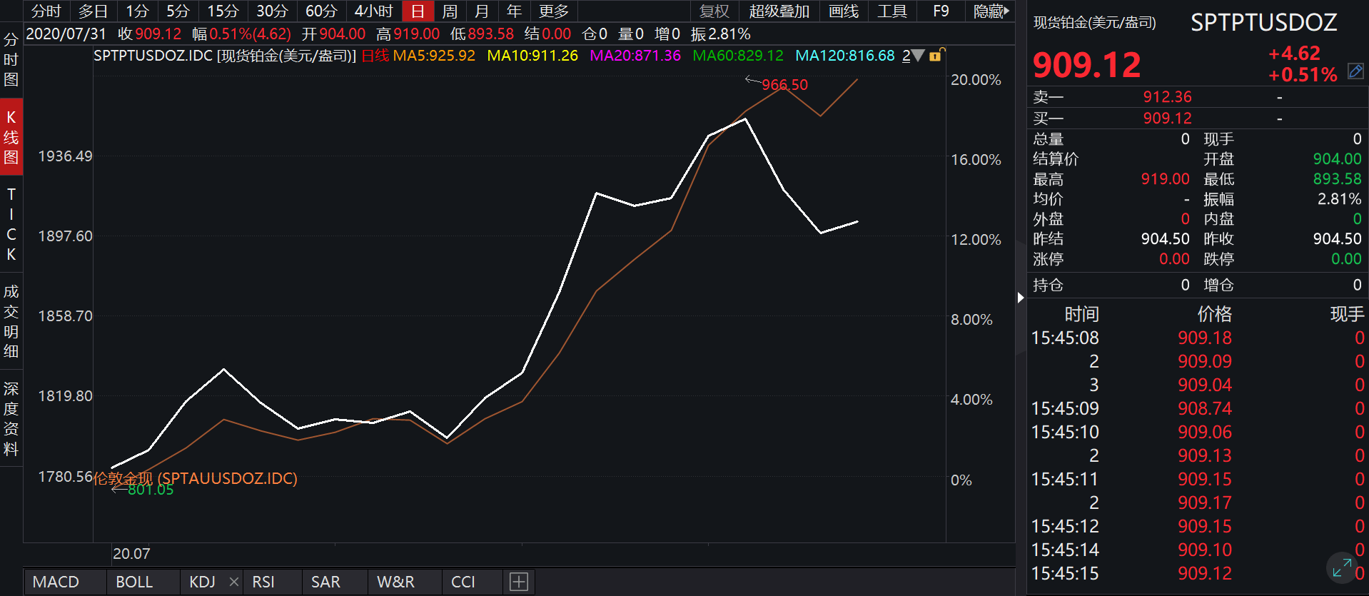 贵金属|都是贵金属，为什么银行只暂停了账户铂、钯的开仓？