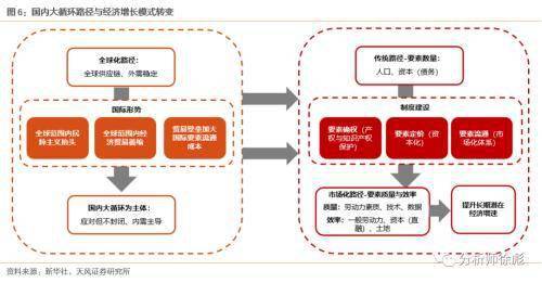 天风证券点评政治局会议：货币不是核心 信用走