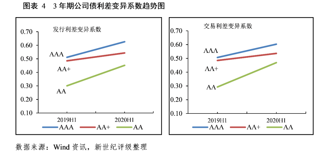 gdp离散系数_什么是离散系数(3)