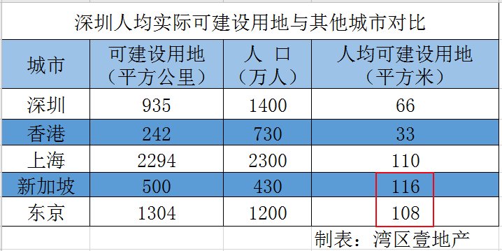 万宁常住人口和户籍人口有多少_万宁有什么景点