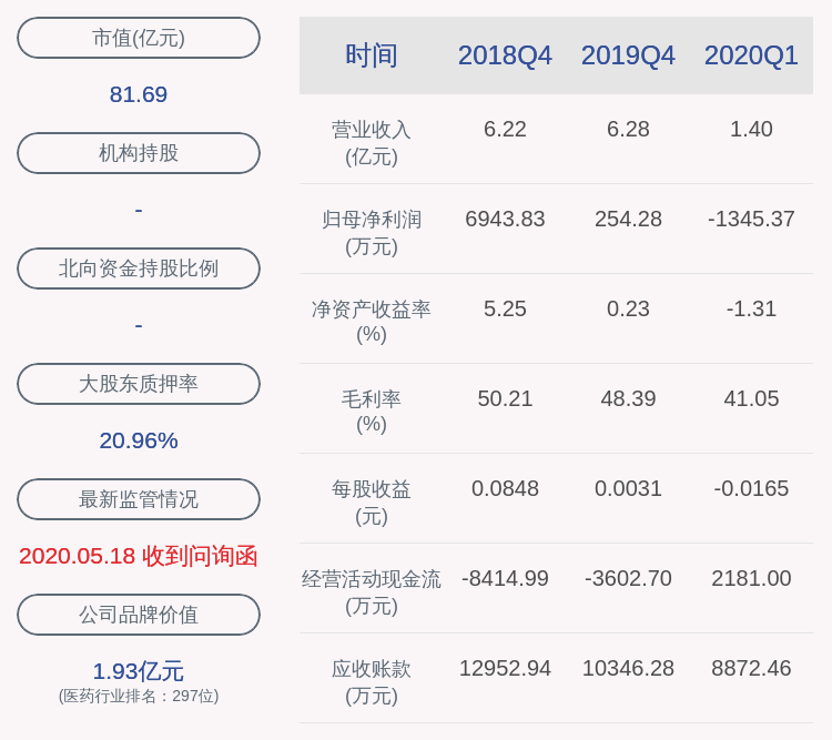公司|交易异动！博晖创新：近3个交易日上涨33.16%