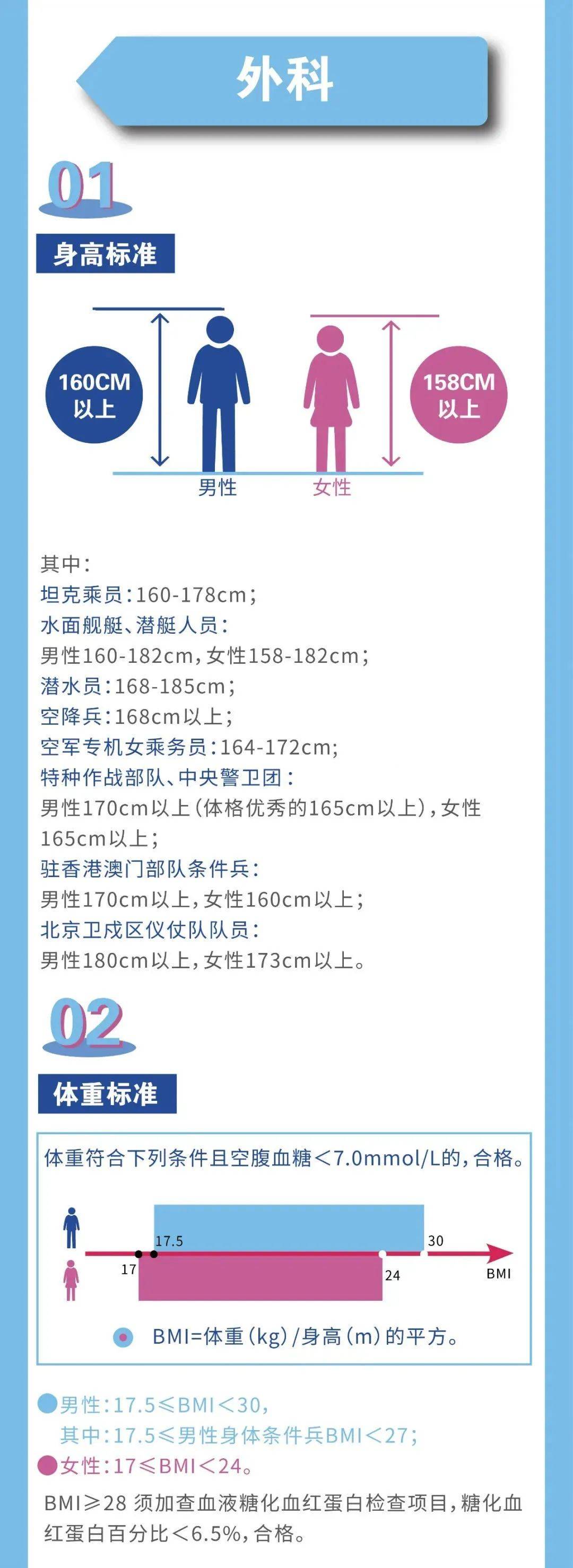 征兵|2020征兵宣传片震撼来袭！一图看懂征兵体检新标准