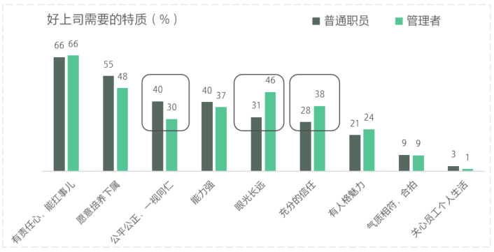 Vol|上司为什么老让你“熬夜” | 虎嗅调研Vol.13