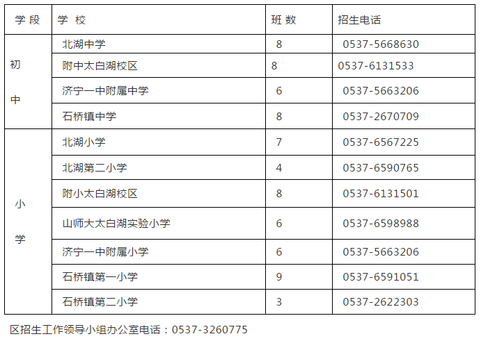 太白湖新区2020年gdp_一张图看懂2020年太白湖新区学区划分