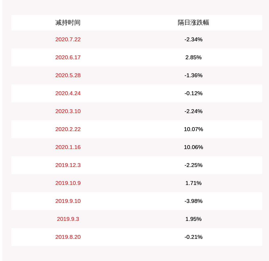 公司|赛意信息：股东高瓴天成拟减持约19万股股份