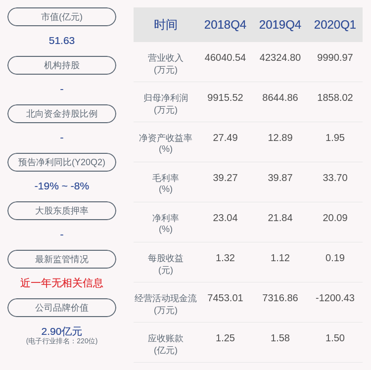 科技|矩子科技：董事会秘书变更为刘阳