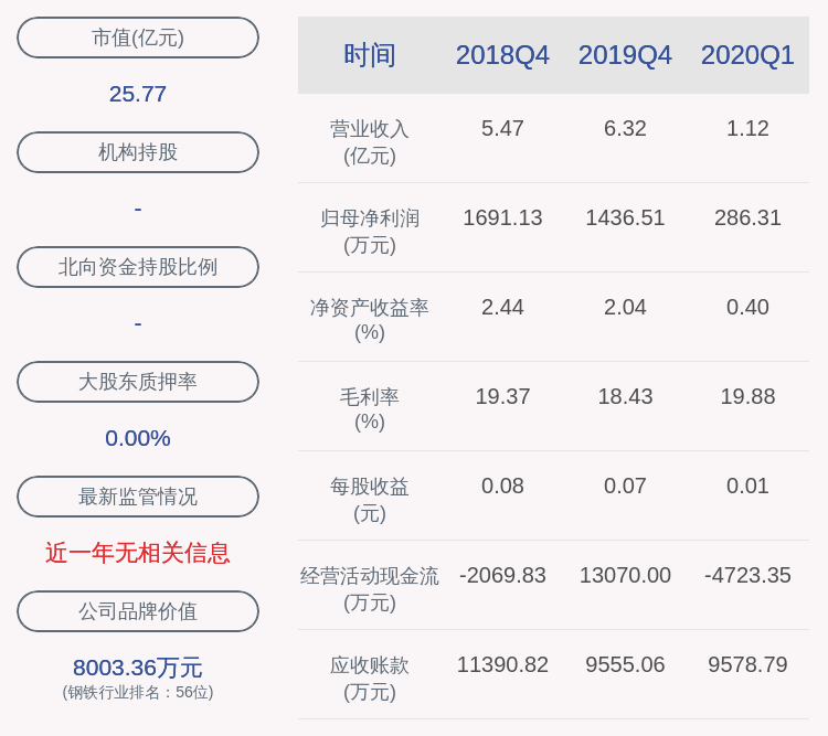 交易所|赛福天：公司最近五年曾被交易所采取监管措施