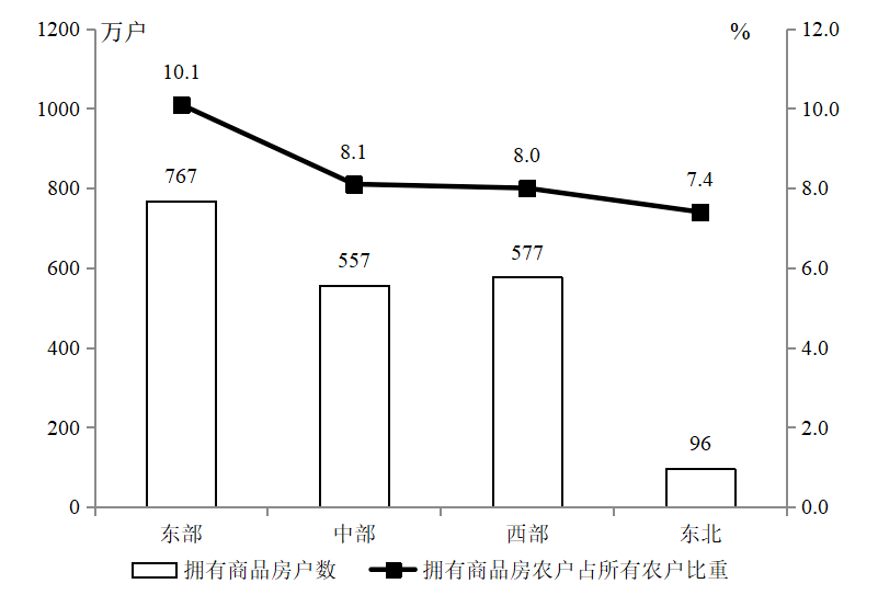东北地区经济总量占全国的比重_经济(3)