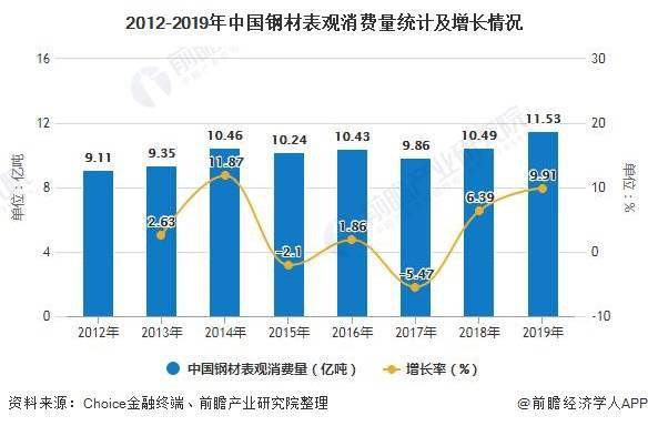 中国gdp的质量(2)