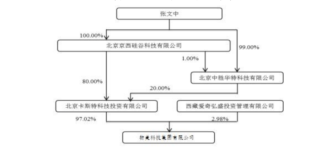 北京|物美计划打包旗下3家公司IPO上市，有望年底前登陆港交所