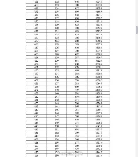 邯郸|最高分716!2020年邯郸中考一分一档统计表公布