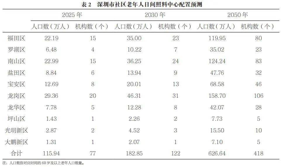 深圳市常住人口数量_深圳市常住人口持续净流入 去年净增近62万创新高(3)