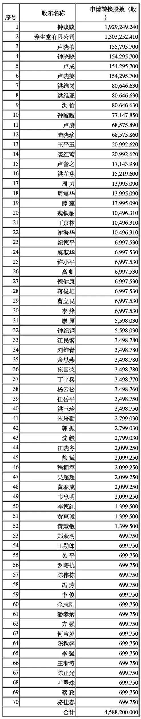 万泰生|农夫山泉获准上市！卖水到底有多挣钱？创始人身家已近千亿