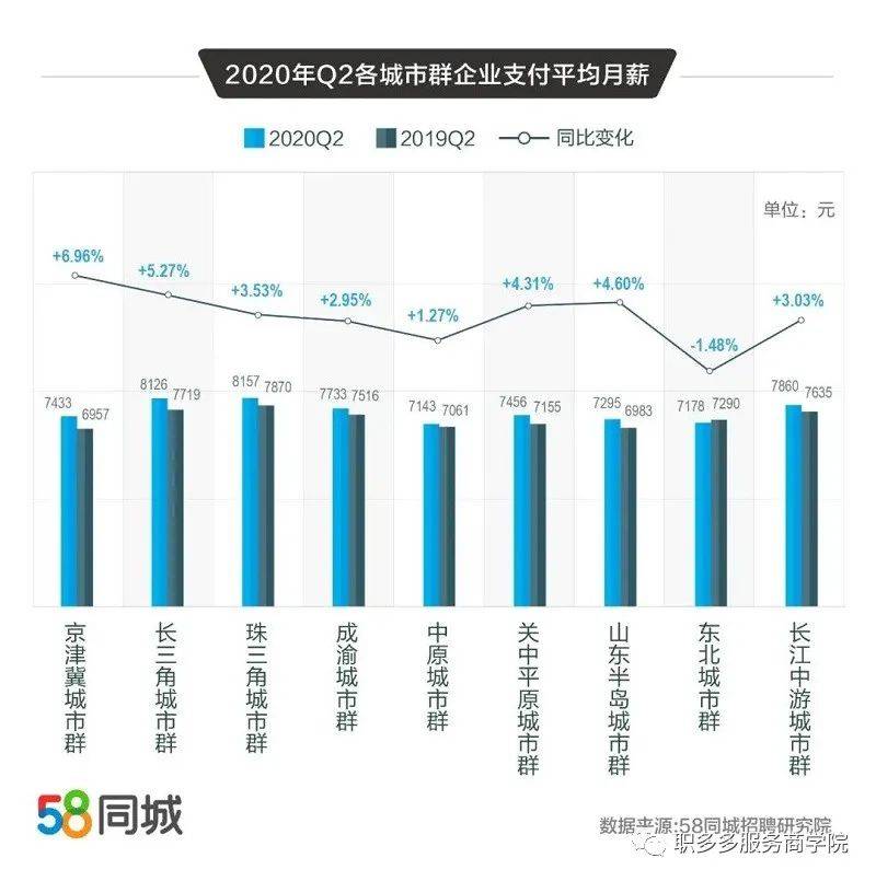 2020年二季度各城市g_夜晚城市图片