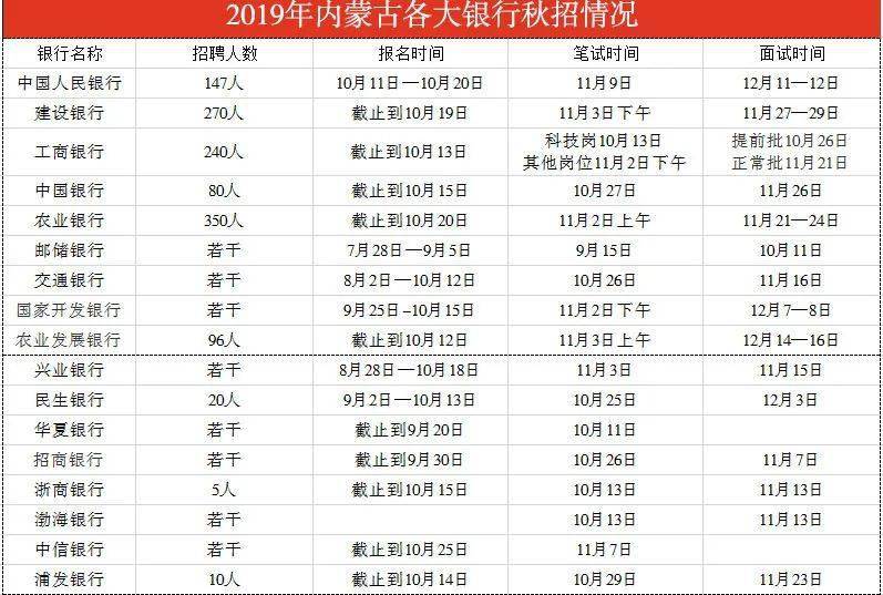 阿荣旗人口数量2021年_2021国考报名人数统计 内蒙13075人报名 ,截止10月21日9点(2)