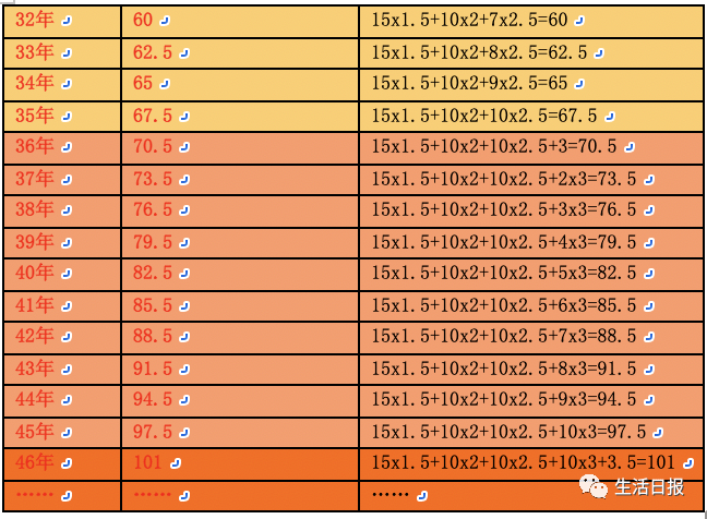 济南出生人口_中国历年出生人口趋势一览 1949 2019(3)