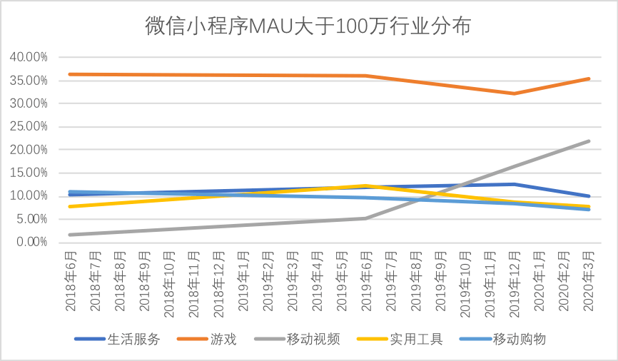 金融增拉动GDP的关系_2017年,将是全球最困难的年份