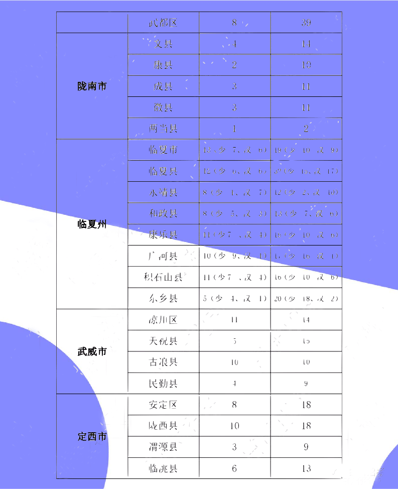 2020年甘谷县人口普查_1907年甘谷县县城