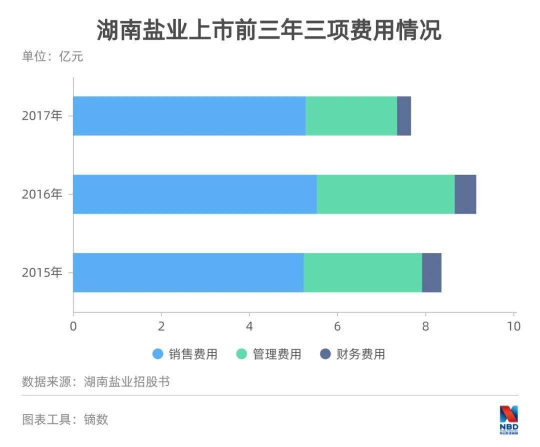 洗牌|湖南盐业董事长冯传良：行业洗牌得三年，希望奋力走出漩涡