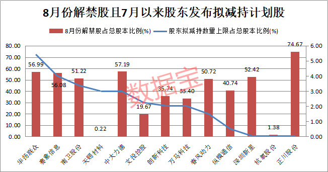 巨头|巨浪袭来，猛涨20倍的芯片巨头解禁市值超千亿！