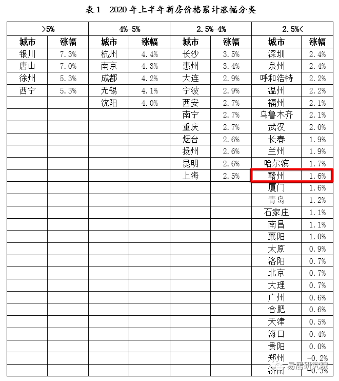 2020年赣州gdp多少钱_2020年赣州交通规划图