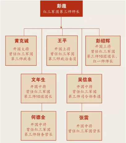 被彭德怀元帅誉为虎将的岳阳籍革命先烈一一彭遨