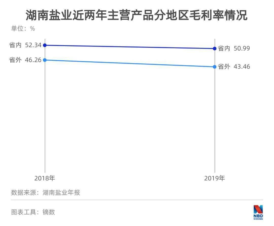 洗牌|湖南盐业董事长冯传良：行业洗牌得三年，希望奋力走出漩涡