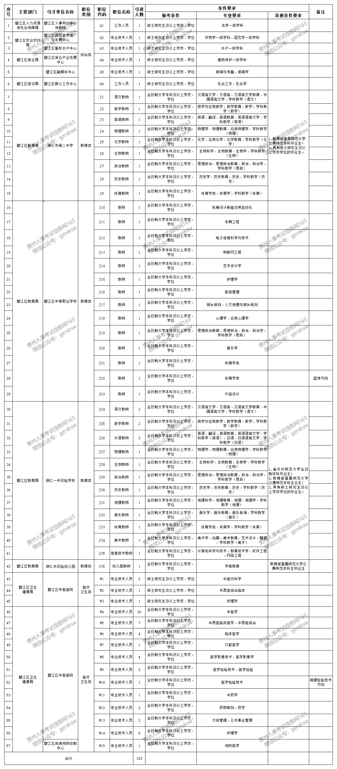 铜仁人口2020常住人口_铜仁职业技术学院(2)