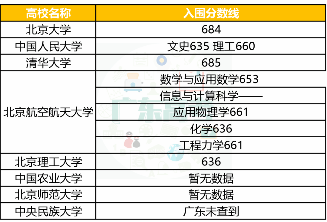 强基|清北、中大等30余校强基计划入围分数线出炉！分数要求如何？
