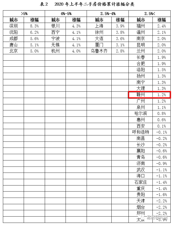 赣州2020年gdp多少钱_2020年赣州交通规划图(2)