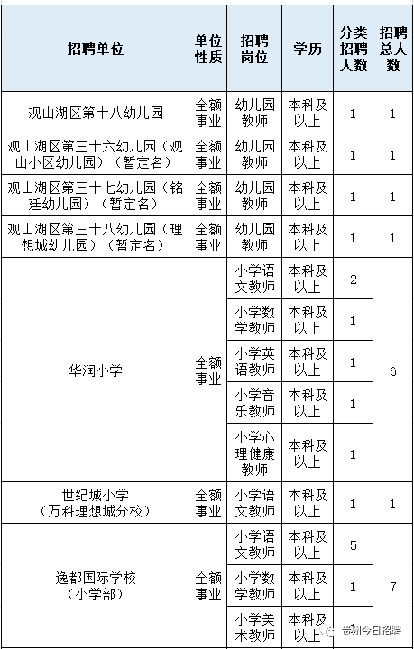 观山湖区2020年常住人口_长沙市2021年常住人口(3)