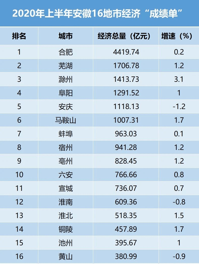 2020马鞍山gdp_马鞍山学院