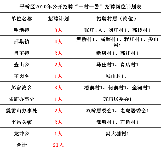 平桥招聘_2019年平桥区招才引智公开招聘高中教师公告(5)