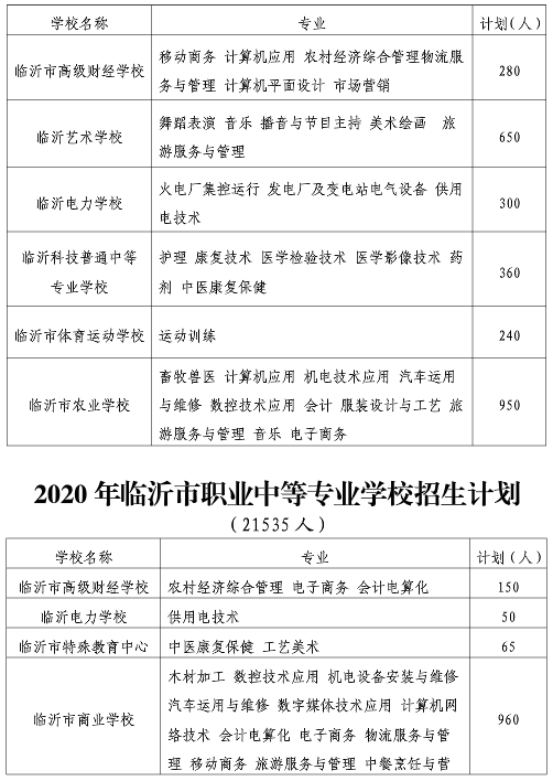 教育|重磅！临沂高中阶段教育招生计划发布！